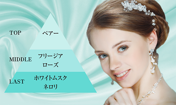 消臭力 トイレ用 Premium Aroma エターナルギフト 香り