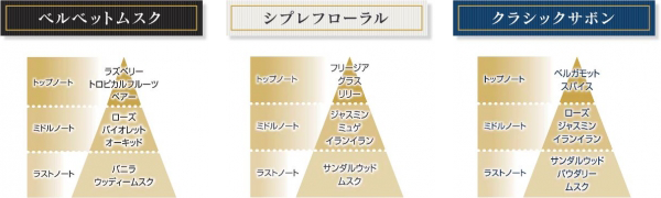 SHALDAN シャルダン フレグランス シプレフローラル 香り